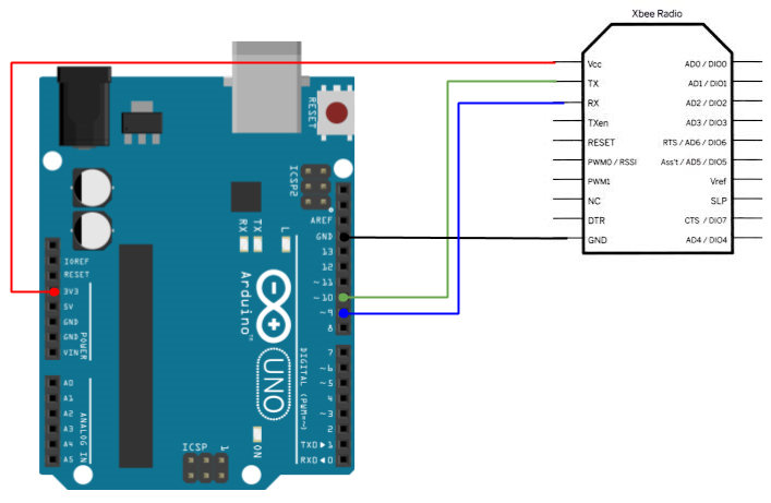 xbee-arduino-mbot-connection